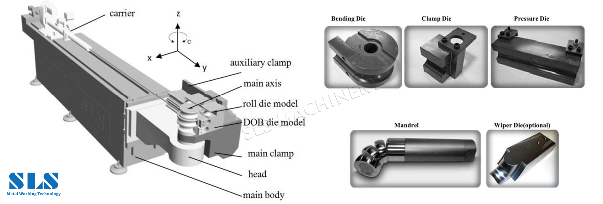 tube bending dies & bender tools. sls. 002 tube bending dies & bender tools. sls. 002